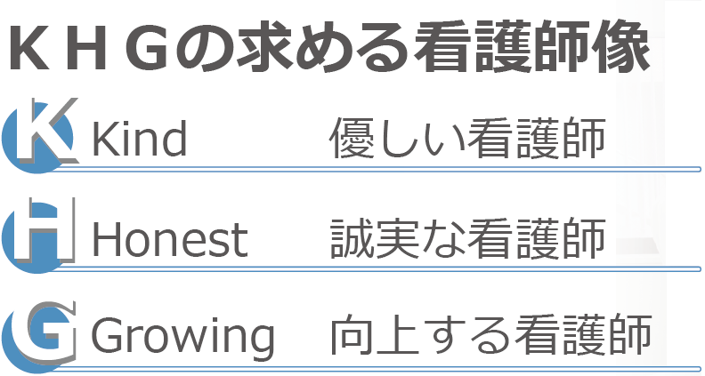 求める看護師像 Kind 優しい看護師 Honest 誠実な看護師 Growing 向上する看護師