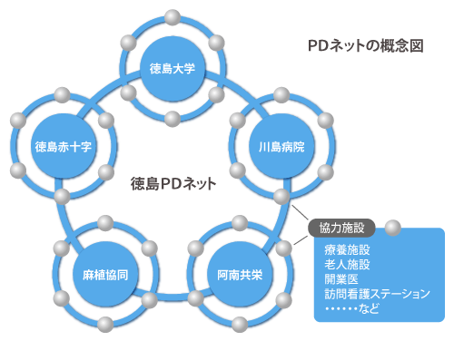 徳島PD(腹膜透析)ネットワーク