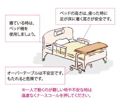 ベッド周りの安全使用について