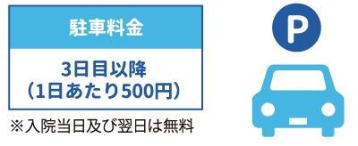 駐車場について