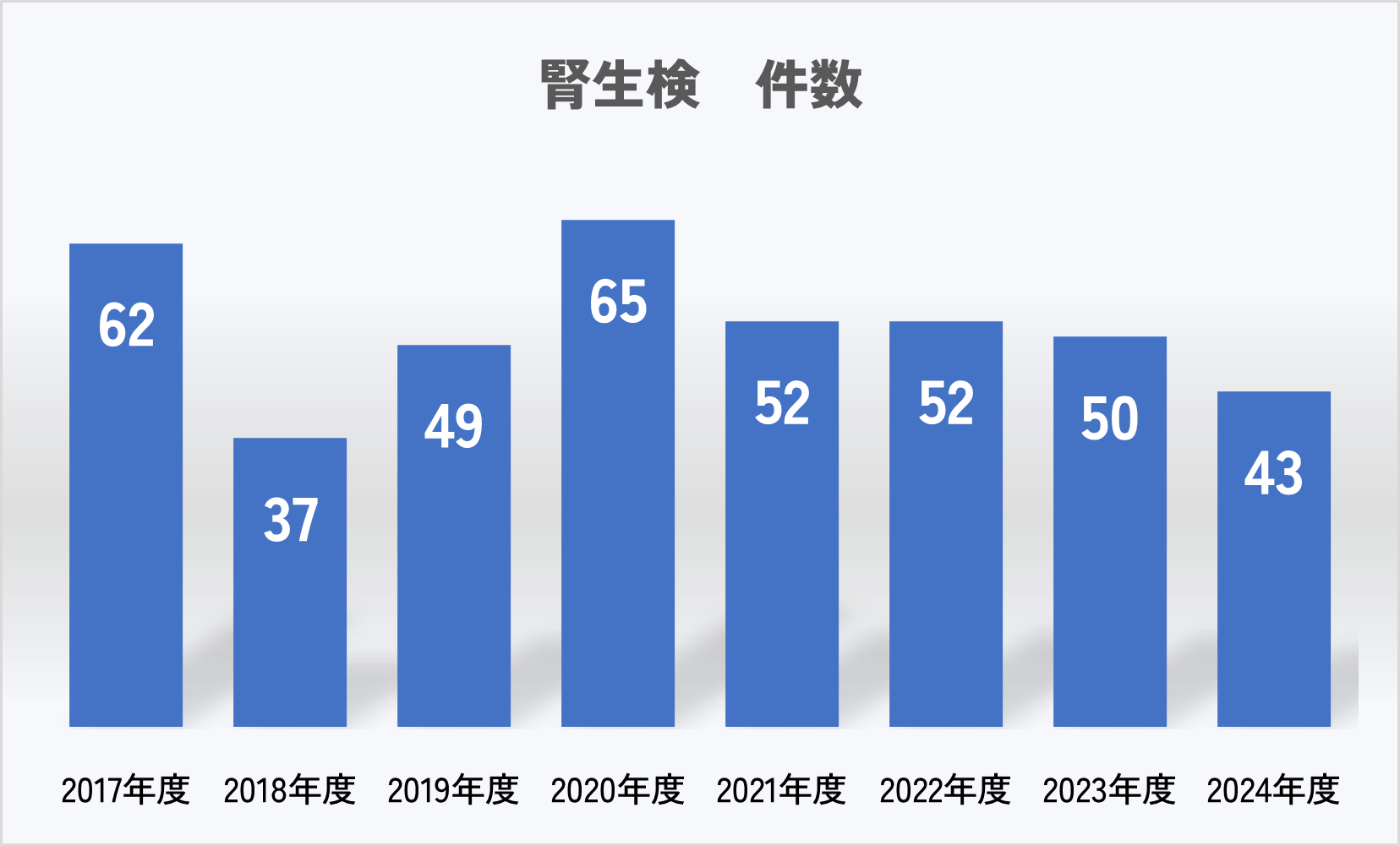腎生検について